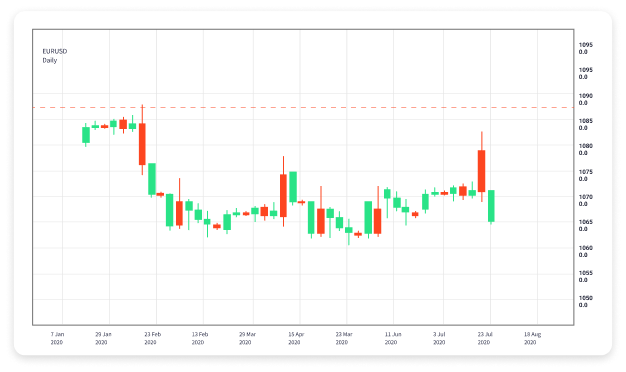 Your Ultimate Guide to Forex Trading Apps